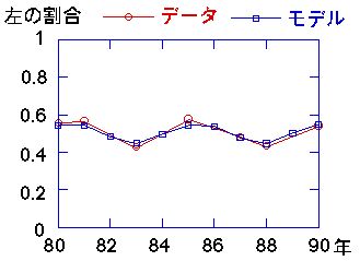 ºݤδ¬ǡȥǥΥߥ졼̤